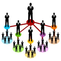BEST MLM CLONE SCRIPT